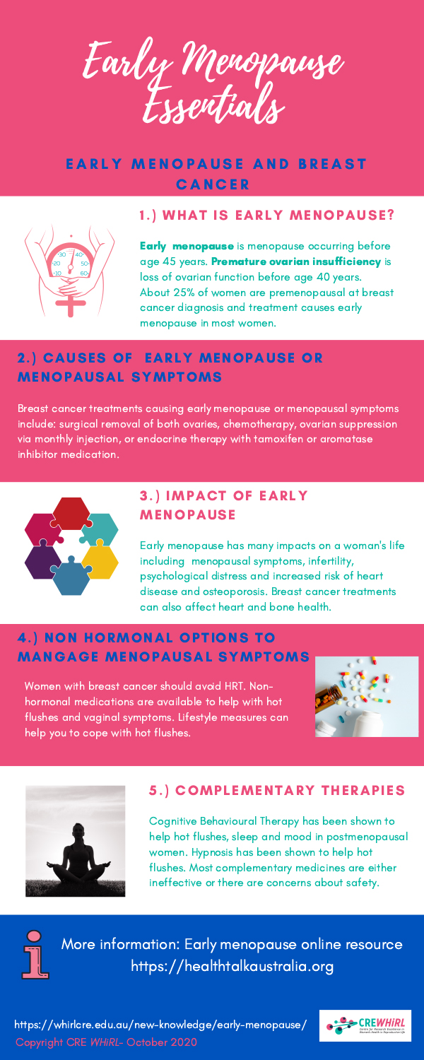 Early Menopause Essentials - Early Menopause and Breast Cancer
