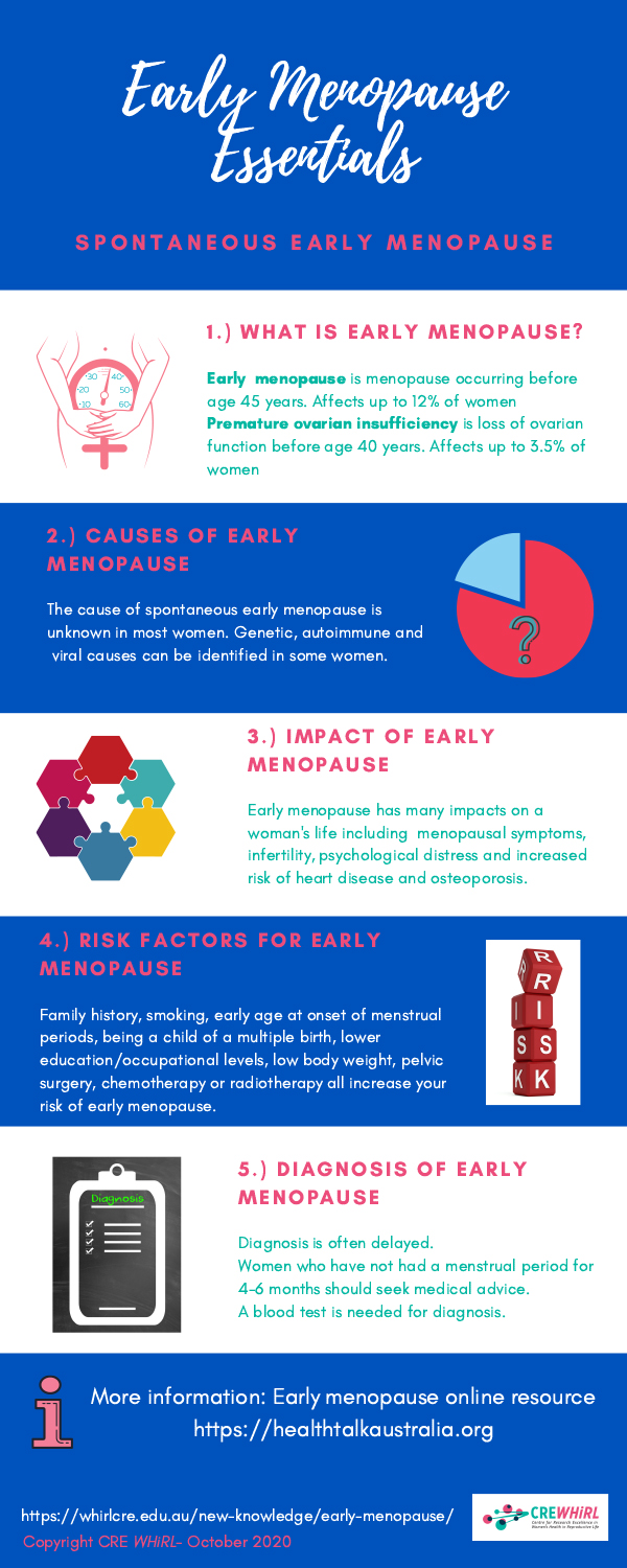 Early Menopause Essentials - Spontaneous Early Menopause
